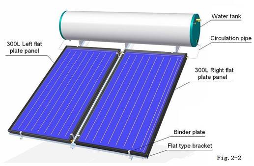 Płaski solarny podgrzewacz wody w zamkniętej pętli ze skośnym wspornikiem