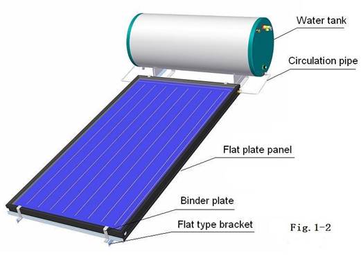 Płaski solarny podgrzewacz wody w zamkniętej pętli ze skośnym wspornikiem