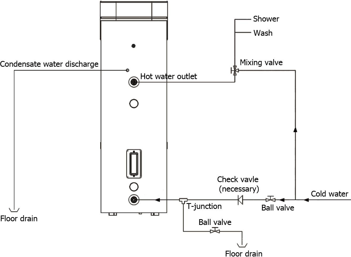 Schemat instalacji i podłączenia nagrzewnicy wodnej