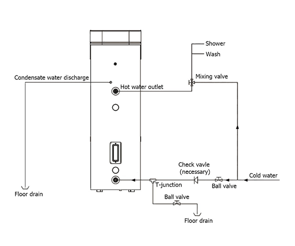 Schemat instalacji systemu