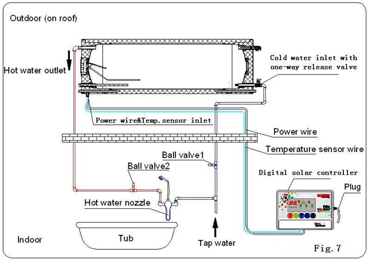 Schemat instalacji systemu